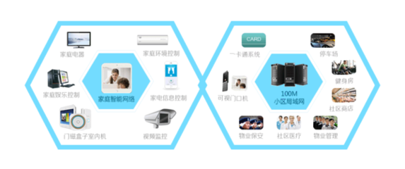 地产融合智能家居 智能控制系统集成，引领智慧生活走进千家万户