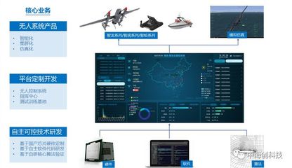 无人系统集成应用发展趋势 迈向智能控制系统的深度融合