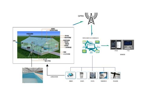 智慧水产养殖 智能控制系统集成引领产业升级