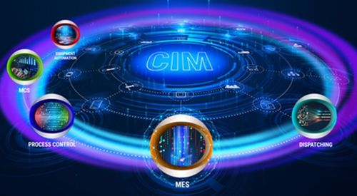 智能工厂进行时 打造实时决策的集成控制系统优势探索