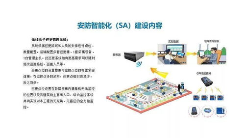 智慧医疗智能化系统建设整体解决方案