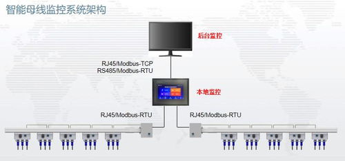 安科瑞智能母线监控在数据中心的应用